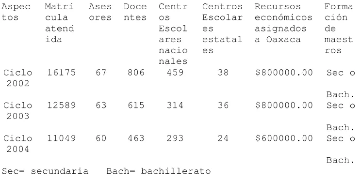 Tabla 3.  