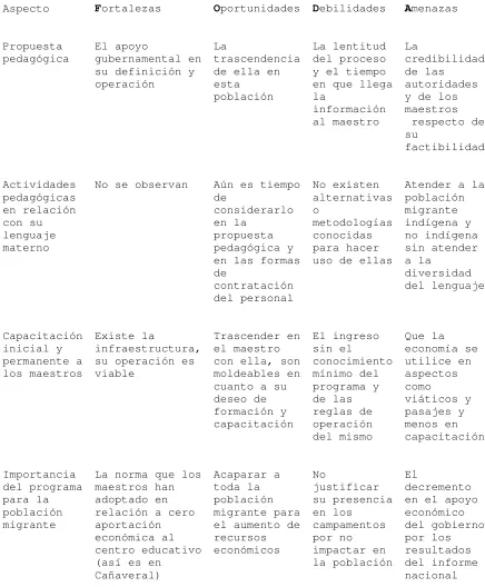 Tabla 5 
