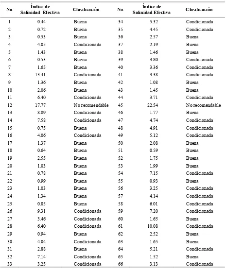 Cuadro 25. Clasificación de las aguas del primer muestreo de la red hidrográfica del estado de 