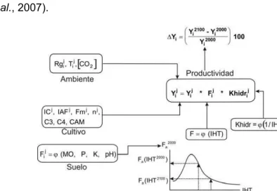 Figura 2. 