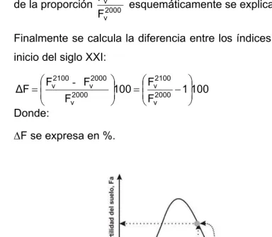 Figura 3. 