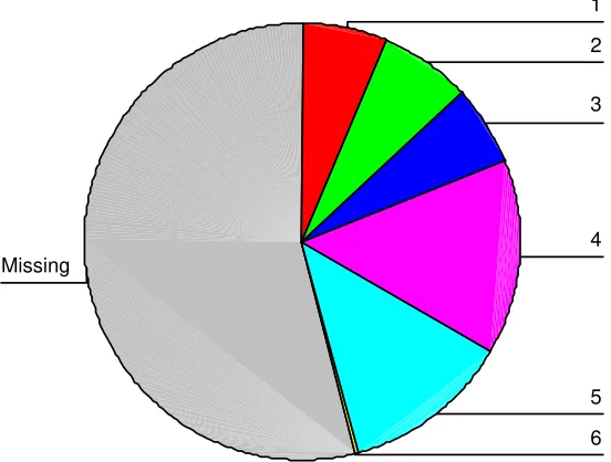 Tabla No 8. Materiales Audiovisuales  