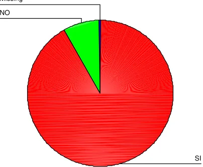 Tabla No 1 