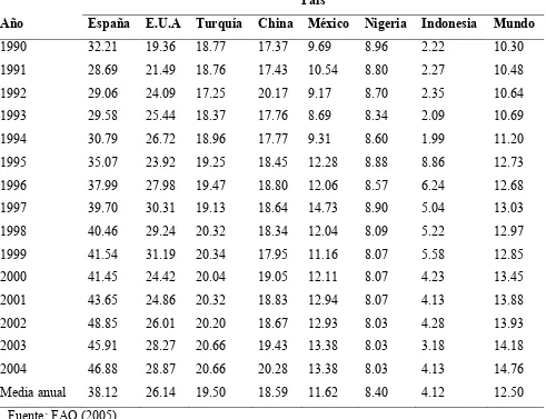 Cuadro 3. Rendimiento (t ha-1) de los principales países productores en el periodo 1990 - 