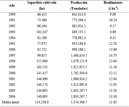 Cuadro 4. Producción, superficie cultivada y rendimiento de chiles en México 1990 al 2004