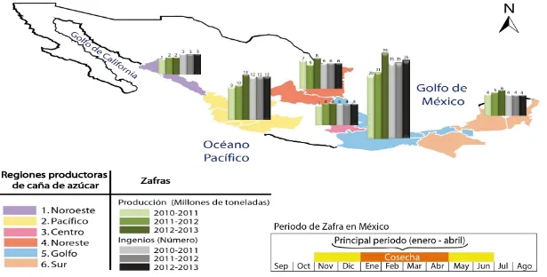 Figura 1.  Entidades federativas de México en donde se cultiva la caña de azúcar. Las columnas verdes sobre las entidades representan la producción de caña de azúcar por zafra en millones de toneladas, en tanto que el número de ingenios azucareros que oper
