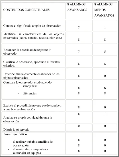 Tabla 4. 1 