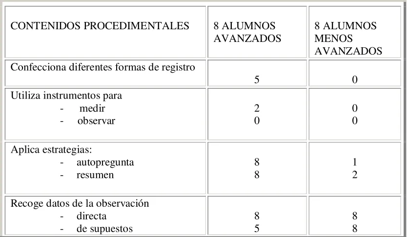 Tabla 4.2 