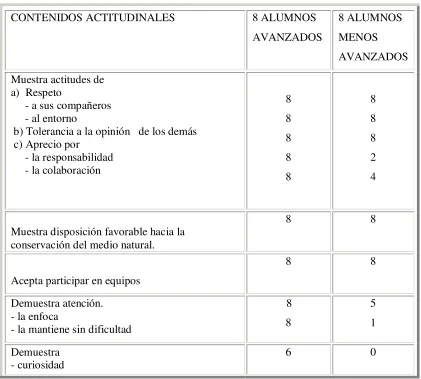 Tabla 4. 3 