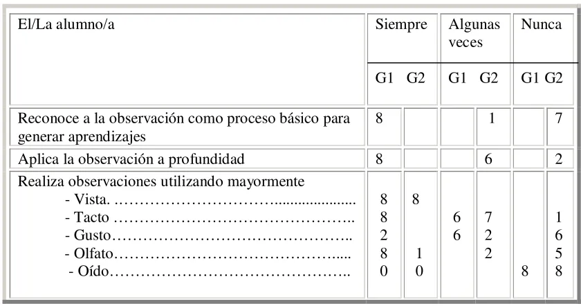 Tabla 4.4 