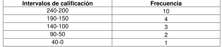 Tabla 4 
