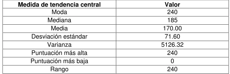 Tabla 6 