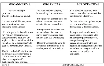 Tabla 3                                                                                          Fuente: González, 2003 