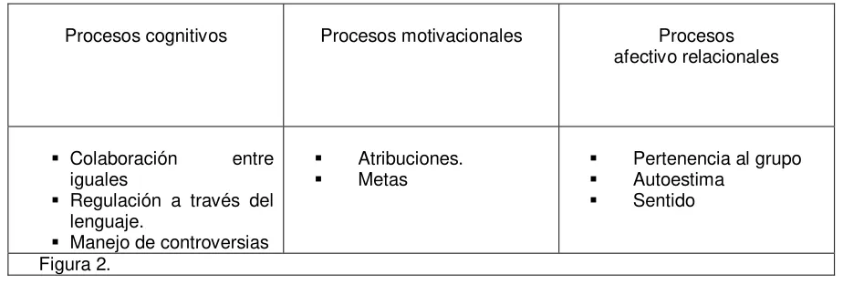 Figura 2.  