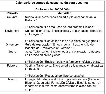Figura8. Calendario de cursos 
