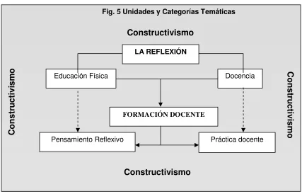 Fig. 5 Unidades y Categorías Temáticas 