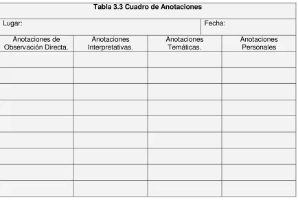 Tabla 3.3 Cuadro de Anotaciones 