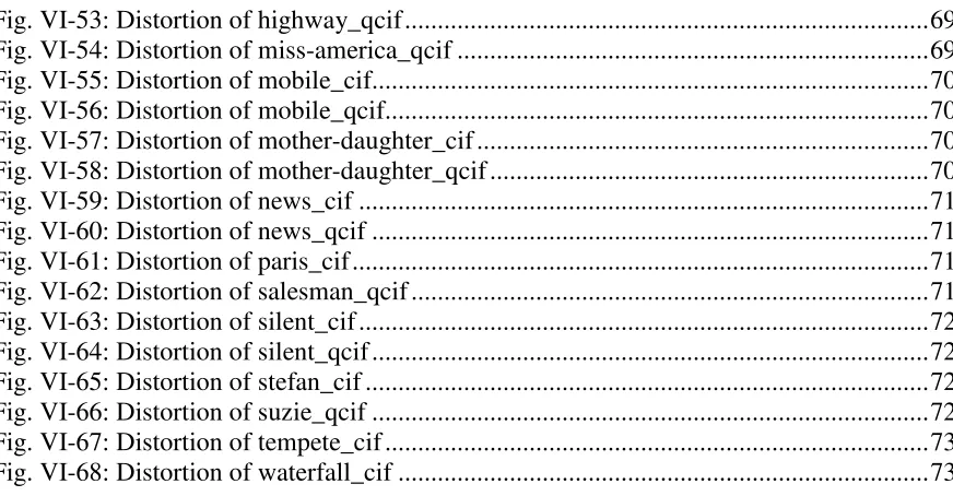 Fig. VI-53: Distortion of highway_qcif ...............................................................................