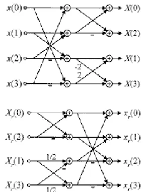 Table IV-1:Inverse 8x8 transform basis, obtained from (Bossen, 2002)