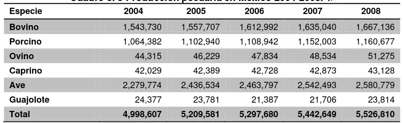 Cuadro 3. 3 Producción pecuaria en México 2004-2008. 1/ 