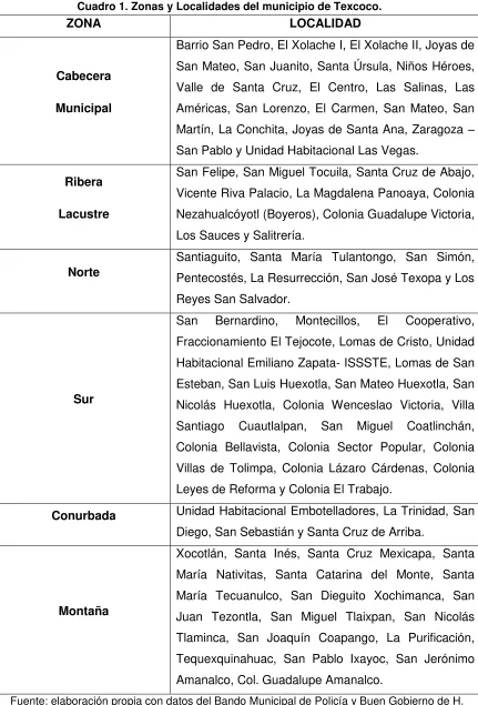 Cuadro 1. Zonas y Localidades del municipio de Texcoco. 