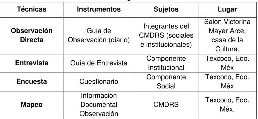 Cuadro 6. Método general de estudio. 