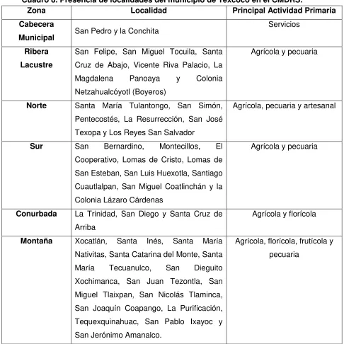 Cuadro 8. Presencia de localidades del municipio de Texcoco en el CMDRS. 