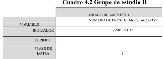Cuadro 4.1 Grupo de estudio I 