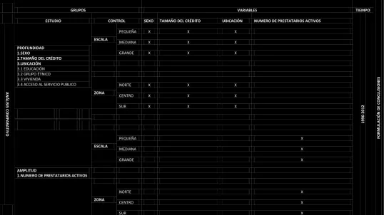 Cuadro 4.12 Proceso de análisis de información. 