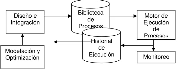 Figura 3.3 Elementos de una solución de 