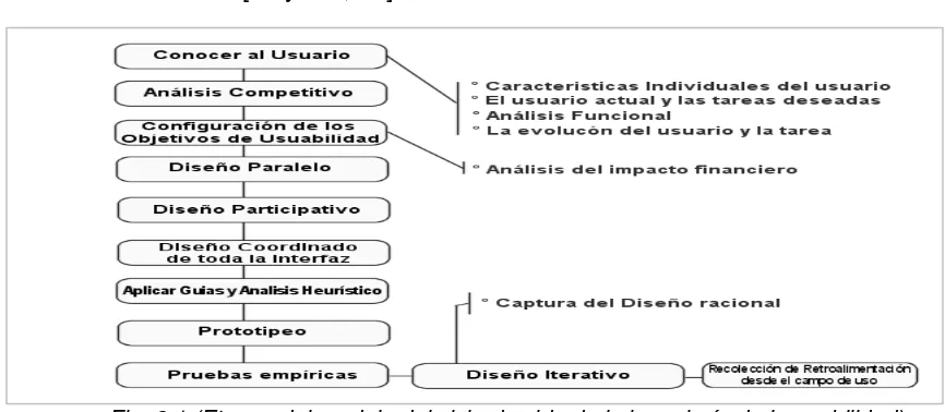 Fig. 2.2 Modelo de atributos de la aceptación de un sistema [Nielsen, 93] 