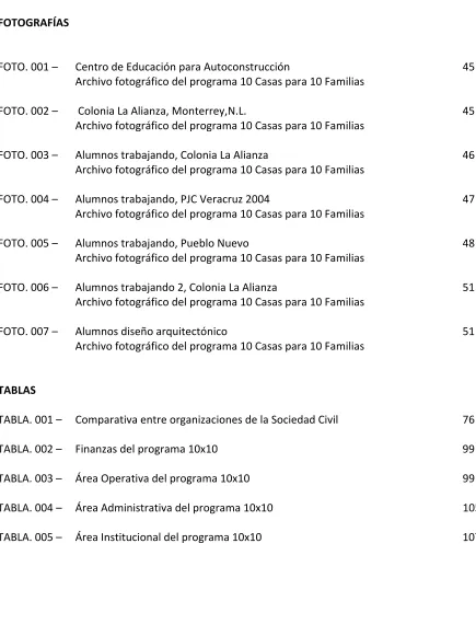 TABLA. 005 –  Área Institucional del programa 10x10  