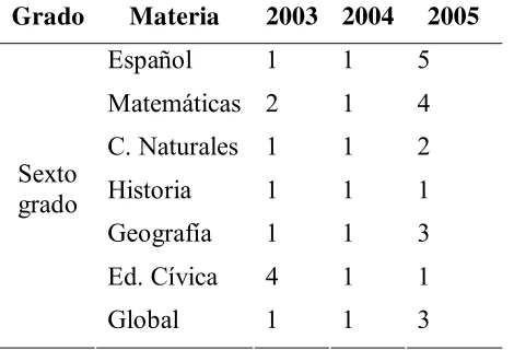 Tabla 1.                                                                                                                                  