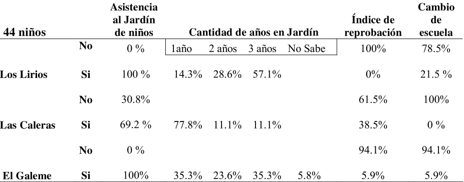 Tabla 6.                                                                                                                                      