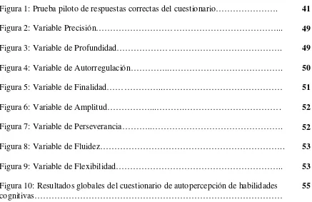 Figura 10: Resultados globales del cuestionario de autopercepción de habilidades cognitivas……………………………………………………………………………  