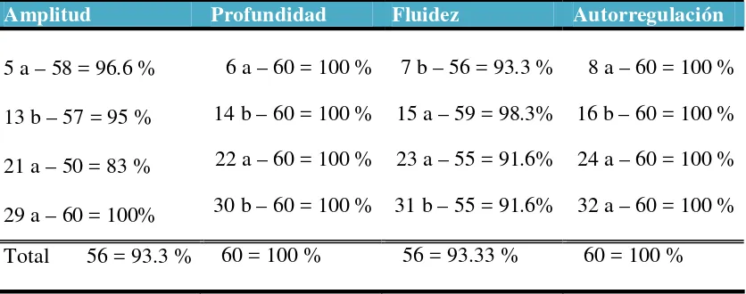 Tabla 5  