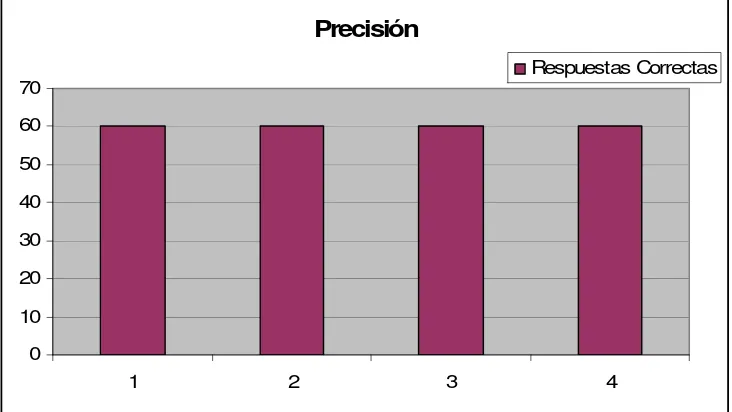 Figura 3. Variable Profundidad 