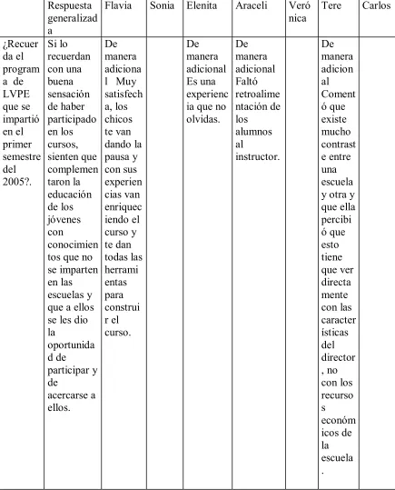 Tabla 5 Entrevistas a instructores 