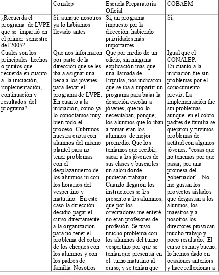 Tabla 6 Entrevistas a escuelas 