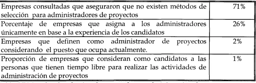 Tabla 5.7 Métodos de selección de personal para administración de proyectos.