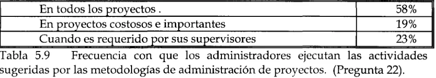 Tabla 5.9 sugeridas por las