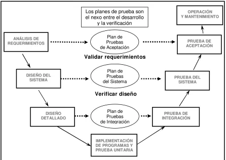 Figura 2.2 Modelo V 