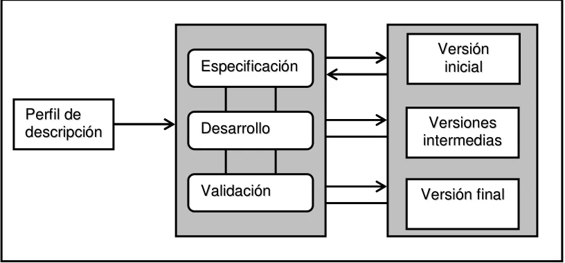 Figura 2.6 Modelo evolutivo general 