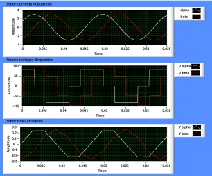 Figura 10.16: Señales en el tiempo de las componentes alfa y beta de los vectores devoltaje, corriente y ‡ujo del estator con un PWM simple del generador.