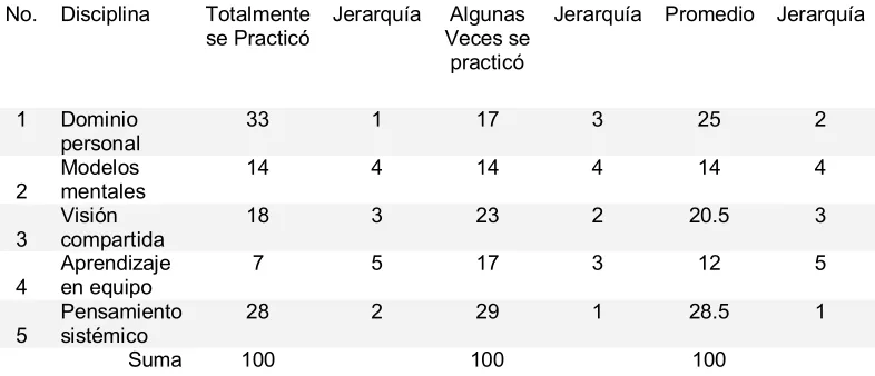 Tabla 1 