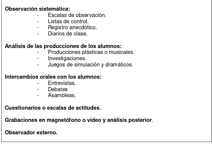 Tabla 3 Instrumentos para la evaluación de los contenidos actitudinales (Bolívar, 1999)