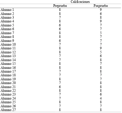 Tabla 11  