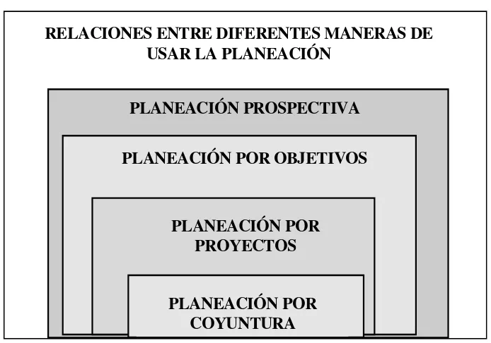 Figura 1. Tipos de planeación 