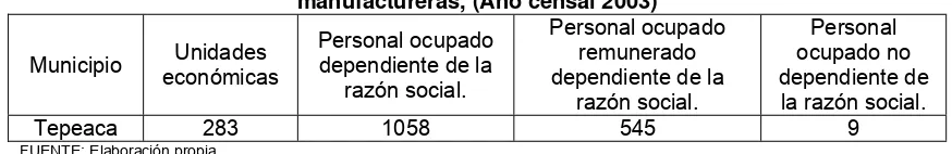 Cuadro 4. Características económicas seleccionadas de las actividades manufactureras, (Año censal 2003) 