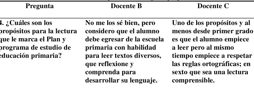Tabla 3 